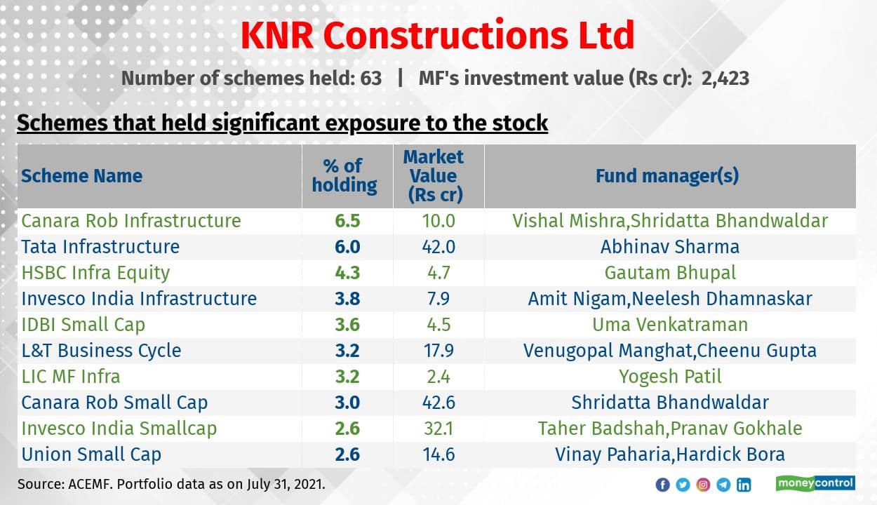 small market cap stocks to buy