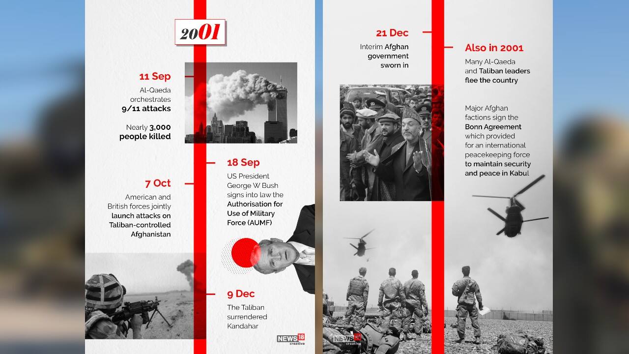 On September 11, 2001, Al-Qaeda orchestrates 9/11 attacks which nearly killed 3000 people. (Image: News18 Creative)