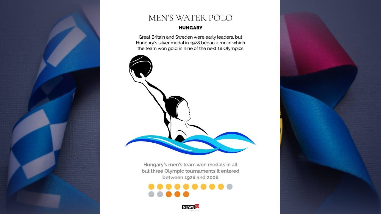 Men’s water polo | Great Britain and Sweden were early leaders, but Hungary’s silver medal in 1928 began a run in which the team won gold in nine of the next 18 Olympics. (Image: News18 Creative)