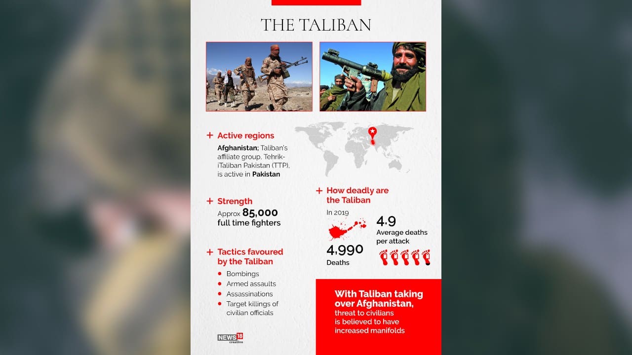 With Taliban taking over Afghanistan, threat to civilians is believed to have increased manifolds. (Image: News18 Creative)