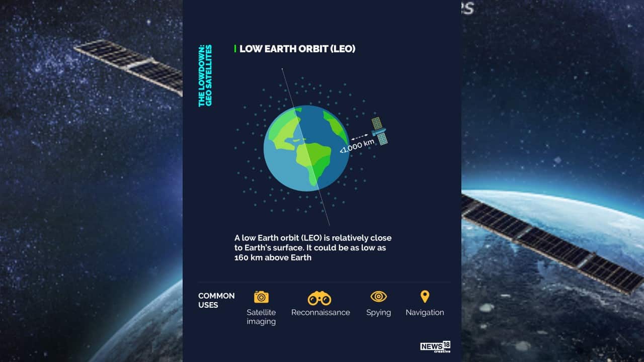 A low Earth orbit (LEO) is relatively close to Earth’s surface. It could be as low as 160km above Earth. (Image: News18 Creative)