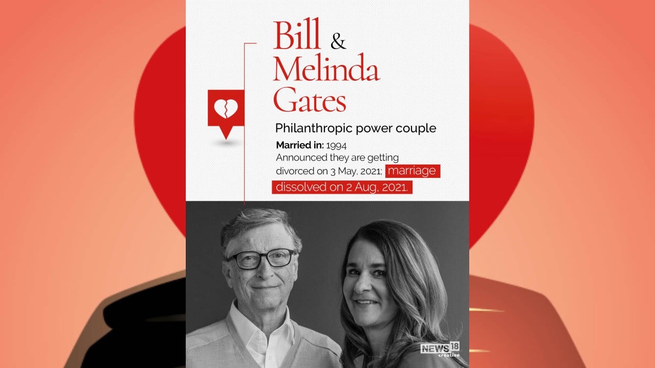Bill & Melinda Gates | Philanthropy power couple announced their split on May 3, 2021, after 27 years of marriage. Three months after separation, their marriage dissolved on August 2. (Image: News18 Creative) Bill & Melinda Gates | Philanthropy power couple announced their split on May 3, 2021, after 27 years of marriage. Three months after separation, their marriage dissolved on August 2. (Image: News18 Creative)