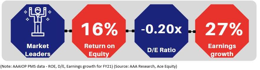 AAA IOP characteristics