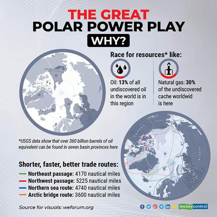 Source: https://www.weforum.org/agenda/2020/02/ice-melting-arctic-transport-route-industry/
