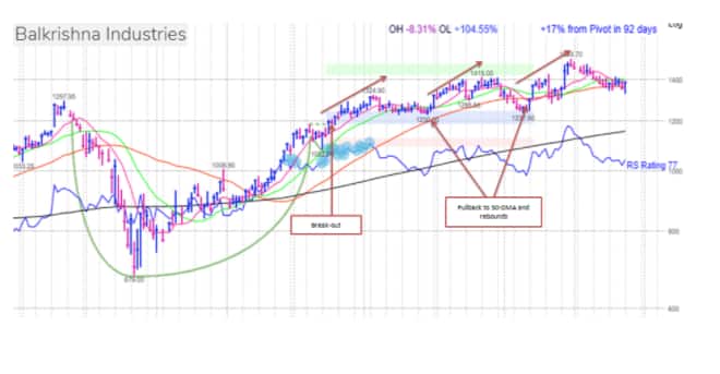Balkrishna 18 August
