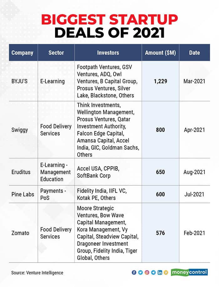 Biggest-startup-deals-of-2021
