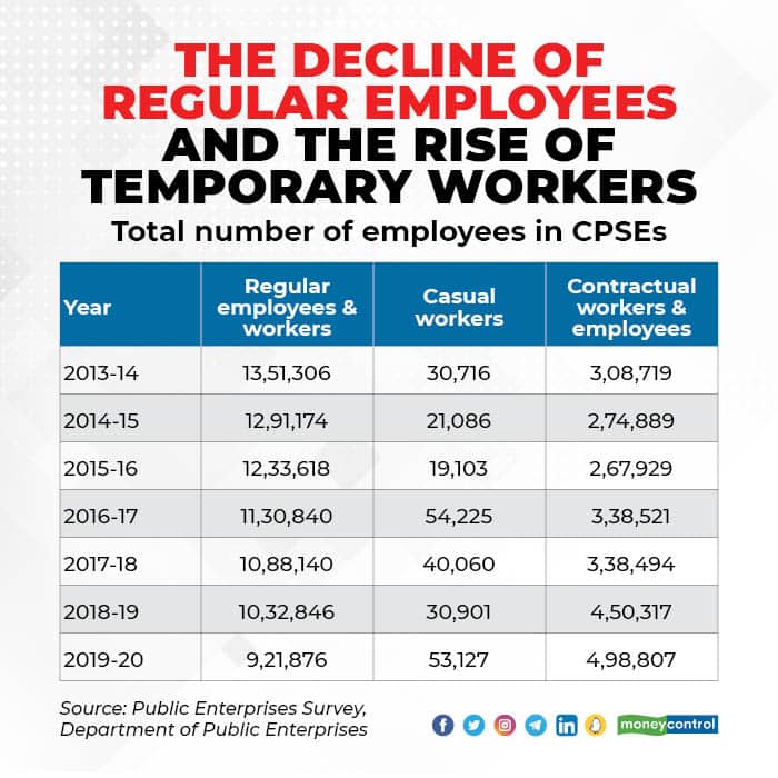 CPSE Temp Workers