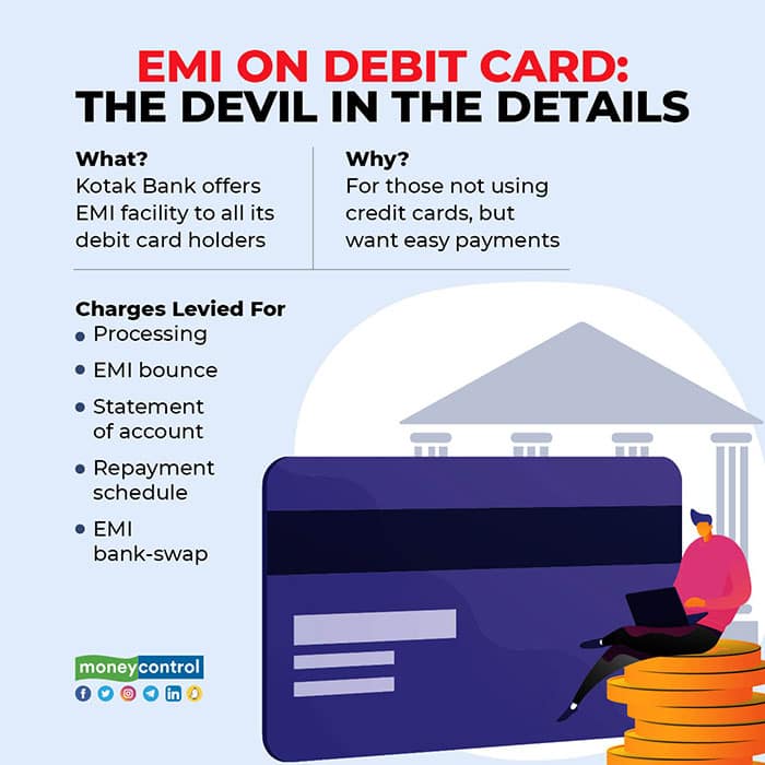 Kotak Credit Card Emi Conversion Charges