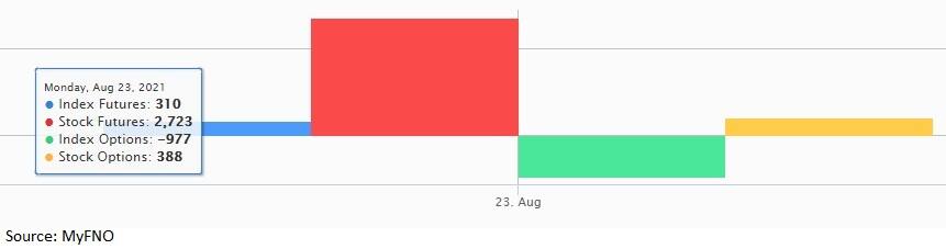 Fund Flow August 23