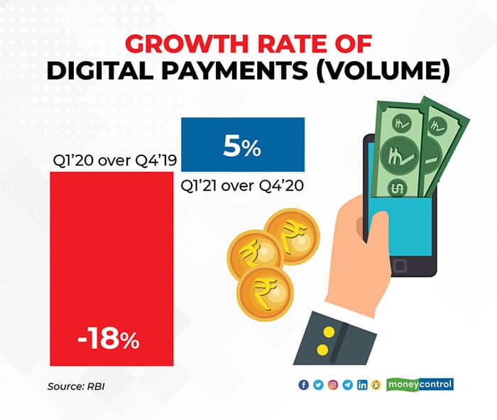 Growth-rate-of-digital-payments
