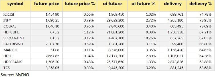 High delivery Aug 12