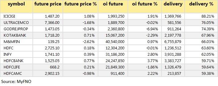 High delivery August 23