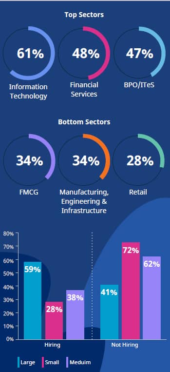 Hiring sectors