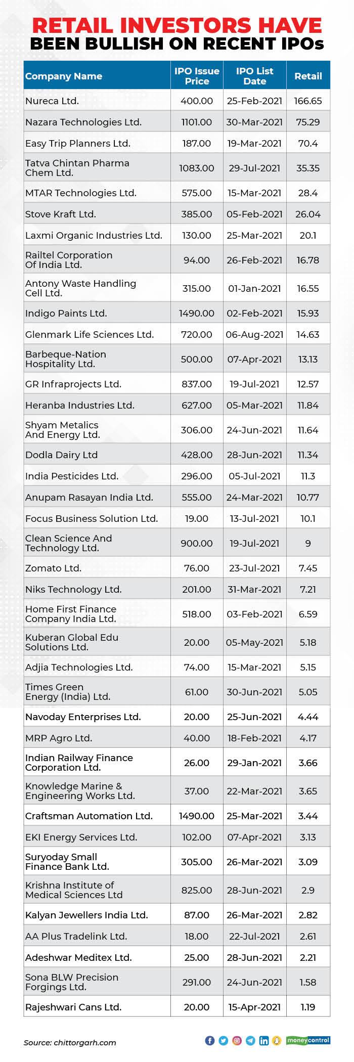 nyse recent ipos nyse recent ipos