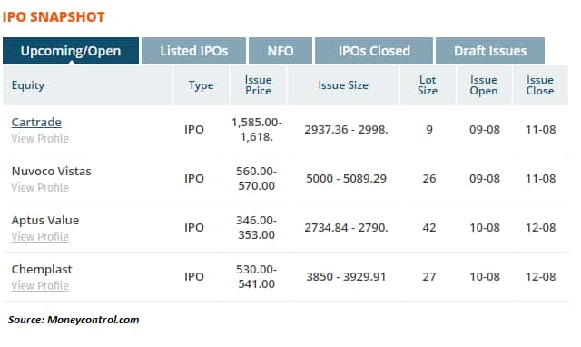 IPO 8 August