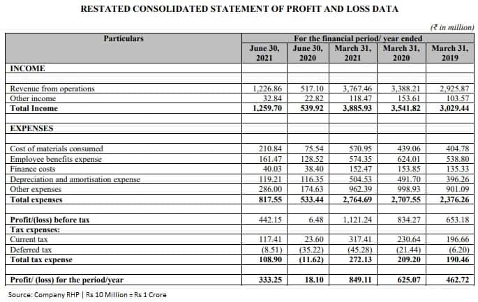 vijaya-diagnostics-price-list-swaystory