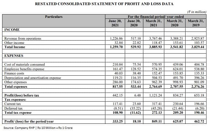Vijaya Diagnostics Price List Swaystory
