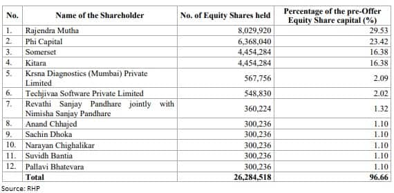 Krsnaa Diagnostics IPO opens tomorrow; 10 things to know about the ...