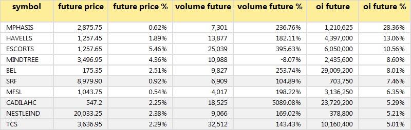 Long build up August 23