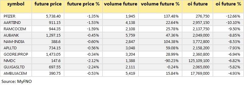 Long unwinding August 23