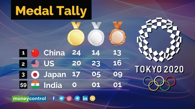 Tally 2021 olympic Medal Count