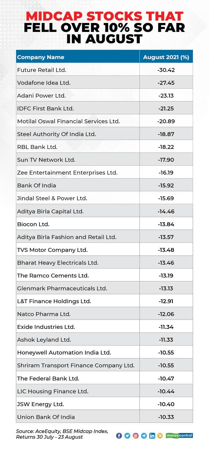 Mid smallcap losers 2408_001