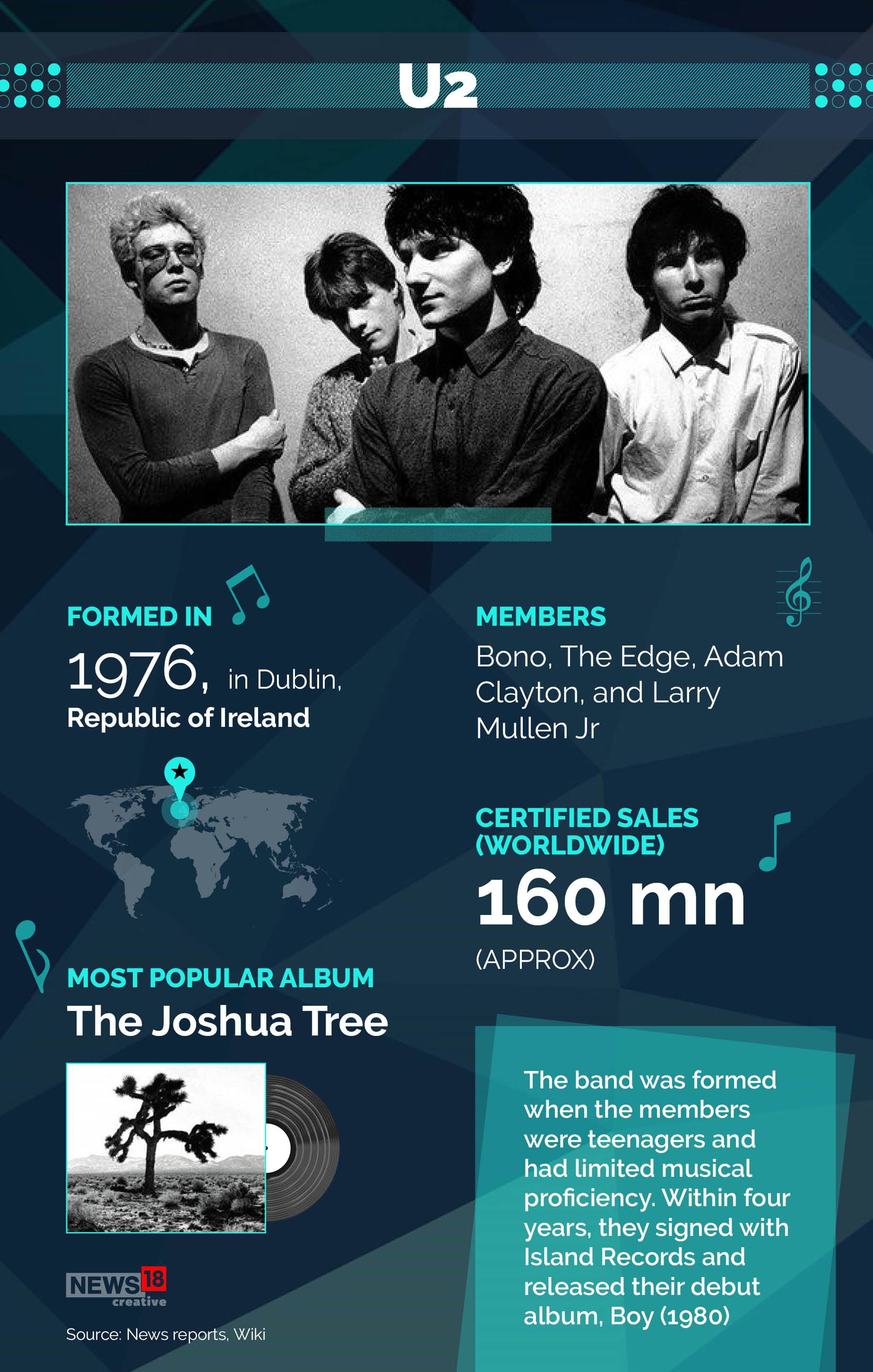 Image: News18 Creative Image: News18 Creative