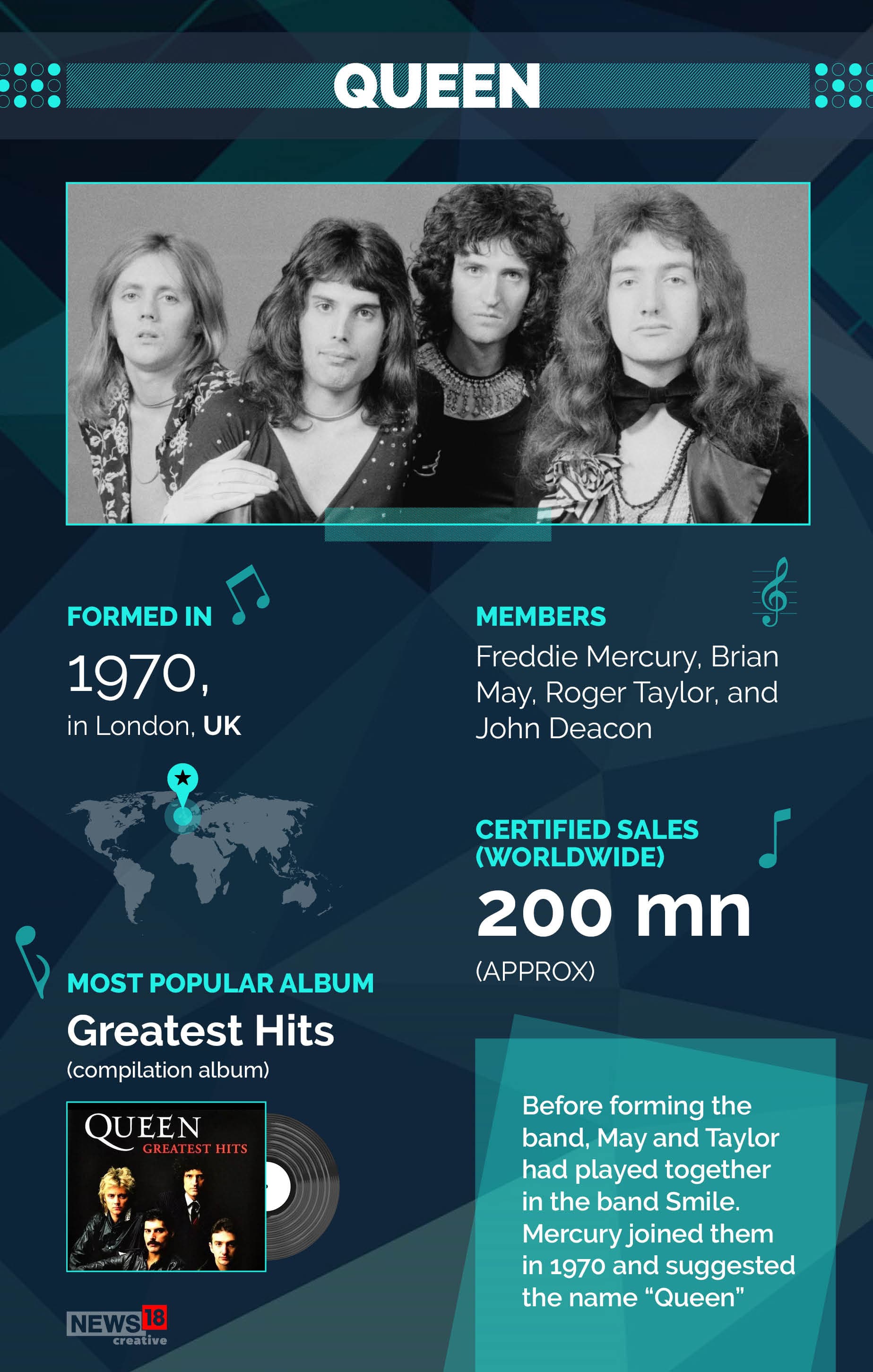 Image: News18 Creative Image: News18 Creative