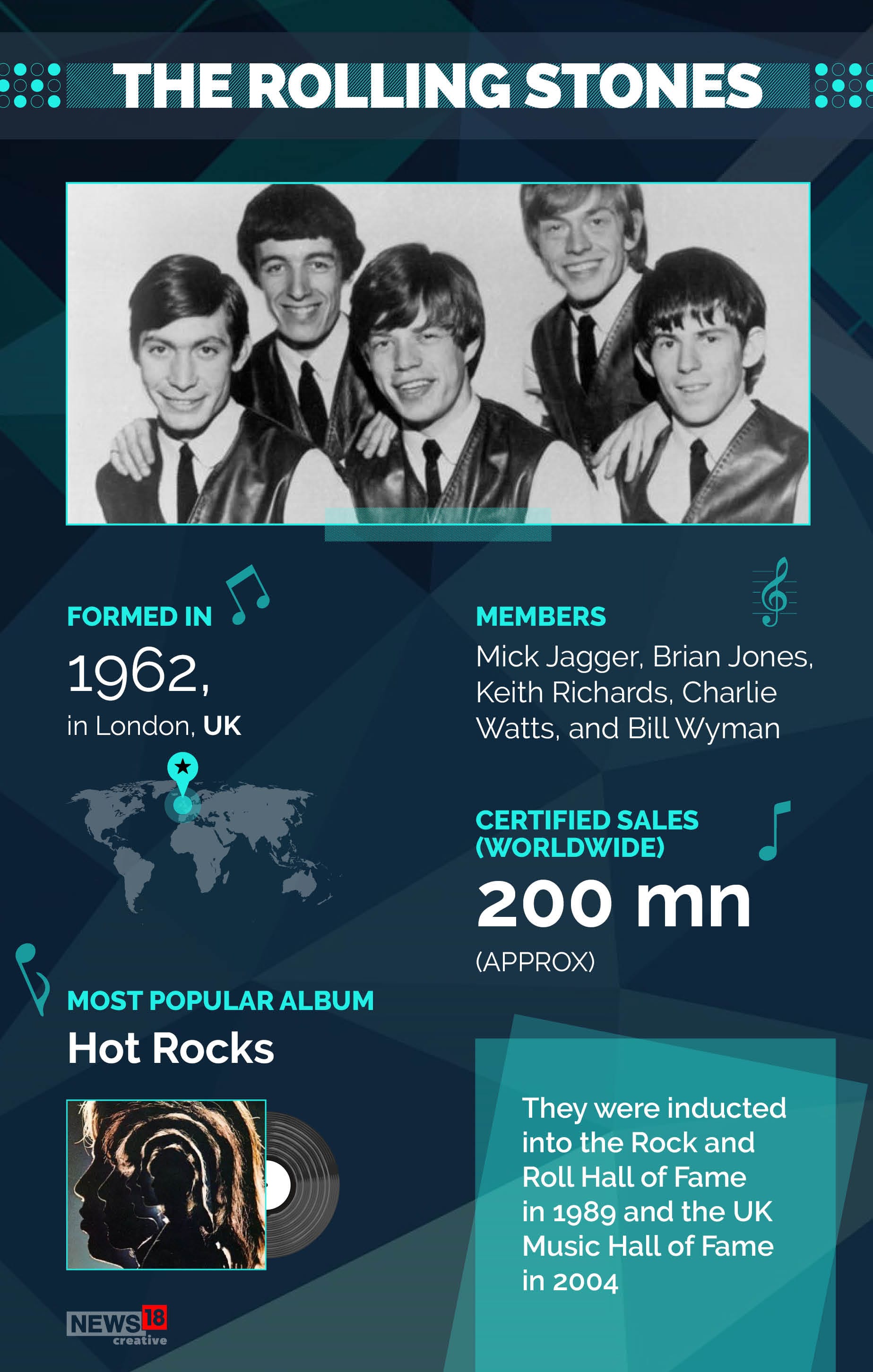 Image: News18 Creative Image: News18 Creative