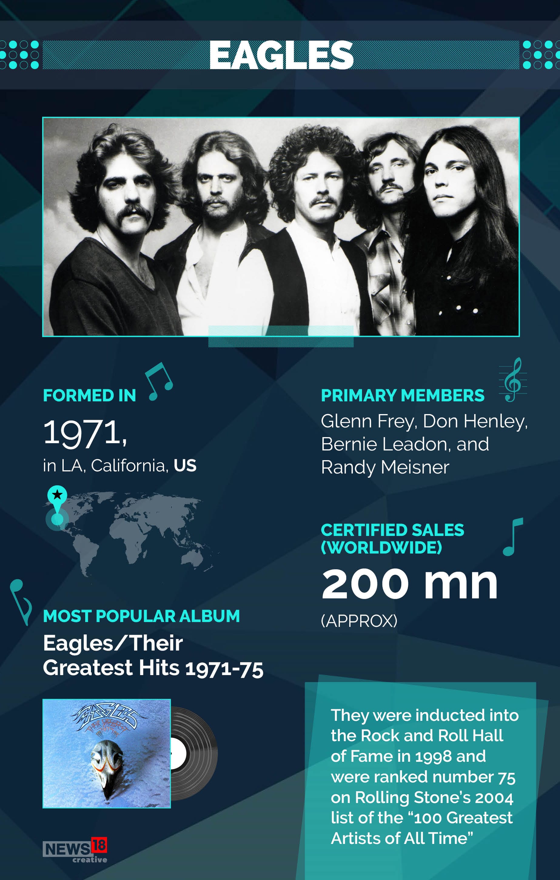 Image: News18 Creative Image: News18 Creative