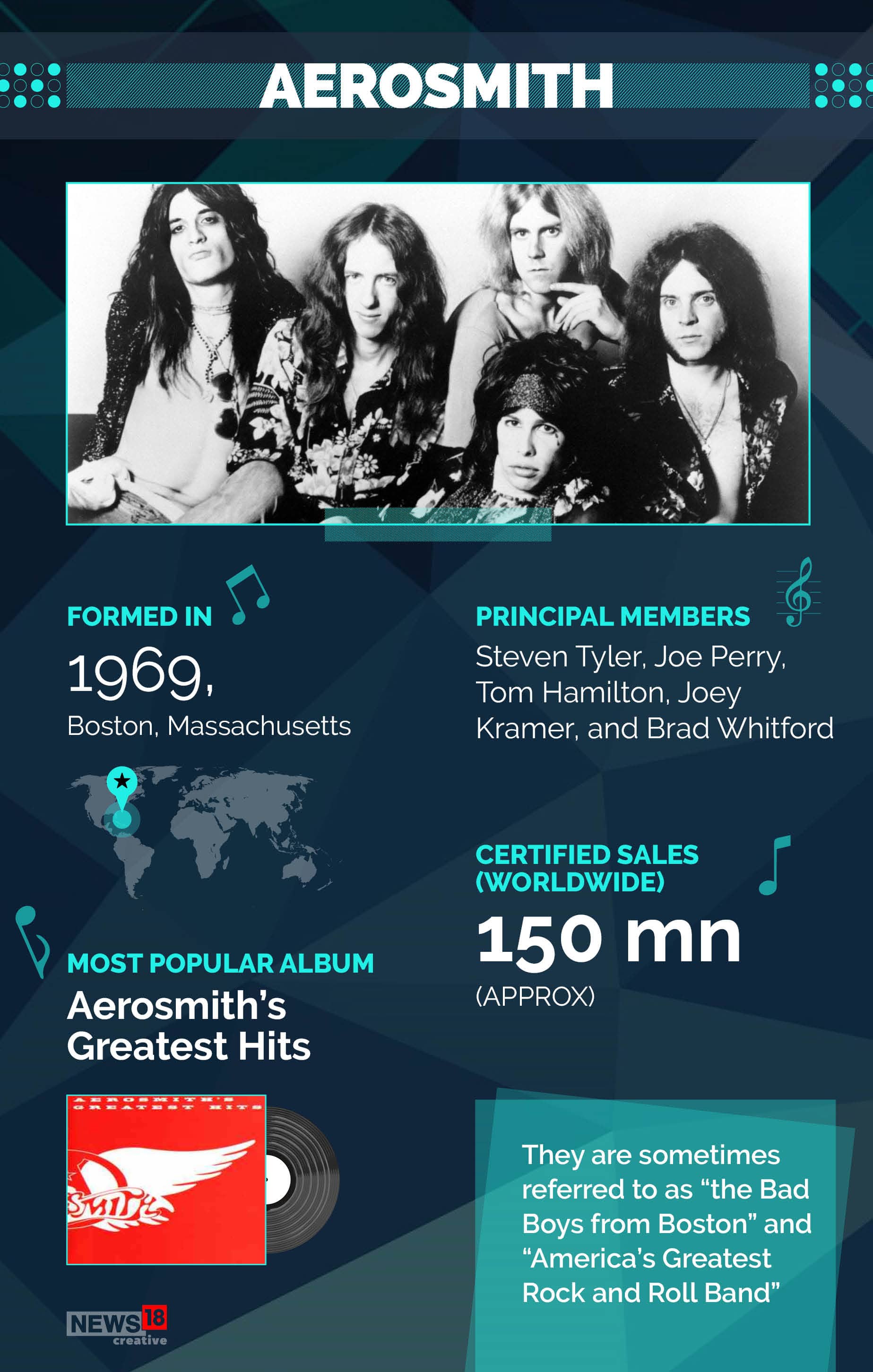 Image: News18 Creative Image: News18 Creative