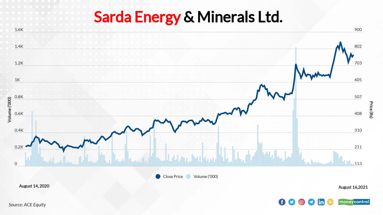 Sarda Energy &amp; Minerals Ltd.  | In last 1 year, the stock has risen 237 percent to Rs 764 per share as on August 16, 2021. The company's profit margin in September '20 quarter was 16 percent, December '20 quarter: 19 percent, March 2021 quarter: 20 percent, and June 2021 quarter: 20 percent.
