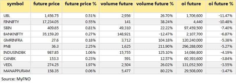 Short covering August 23