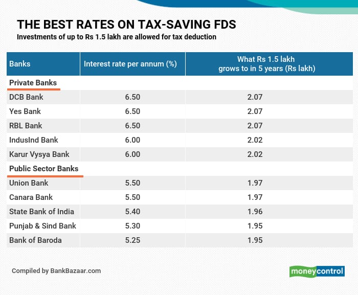 Union bank 2024 fd calculator