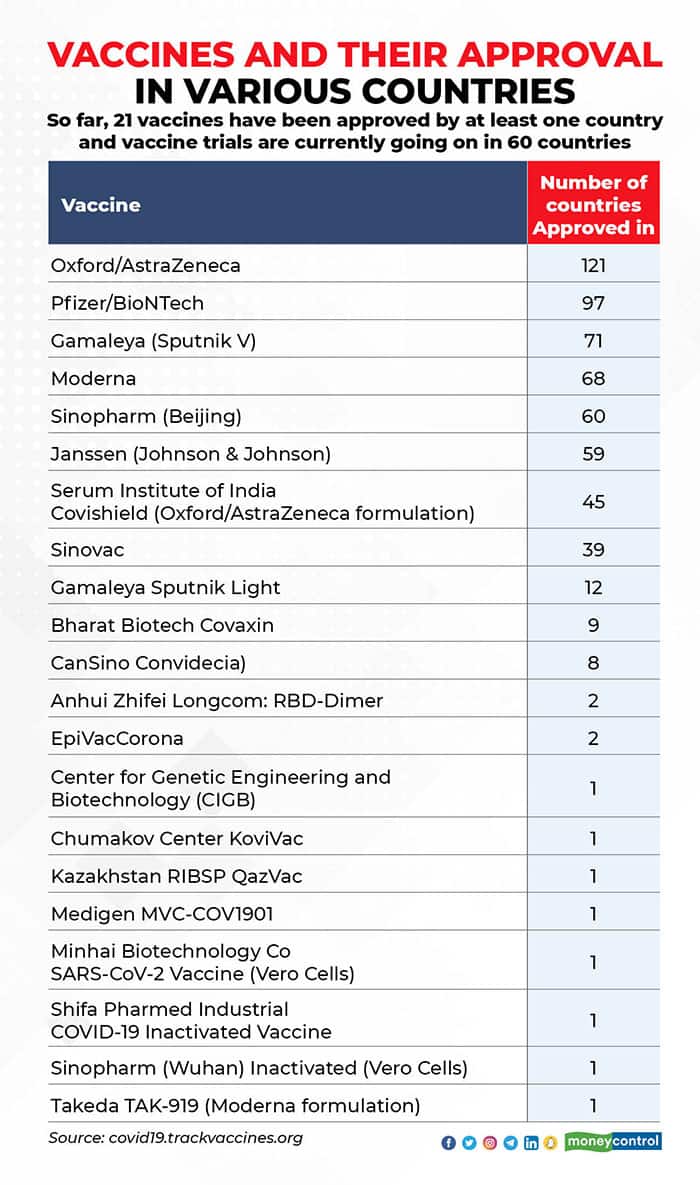 Vaccines-and-their-approval-in-various-countries