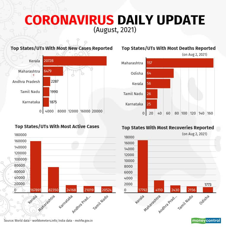 covid-july-aug-2021 (1)_02