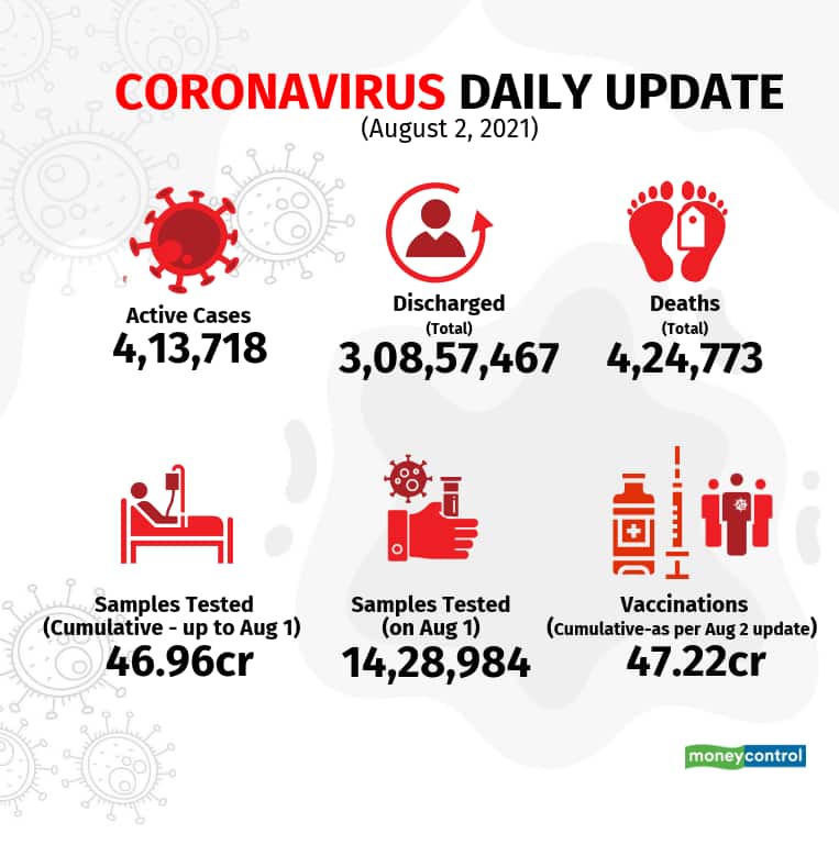 covid-july-aug-2021_02
