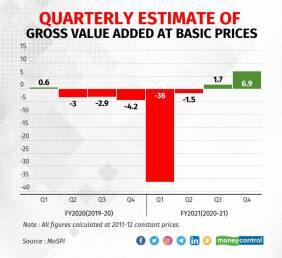 Change in manufacturing GVA over last 2 years