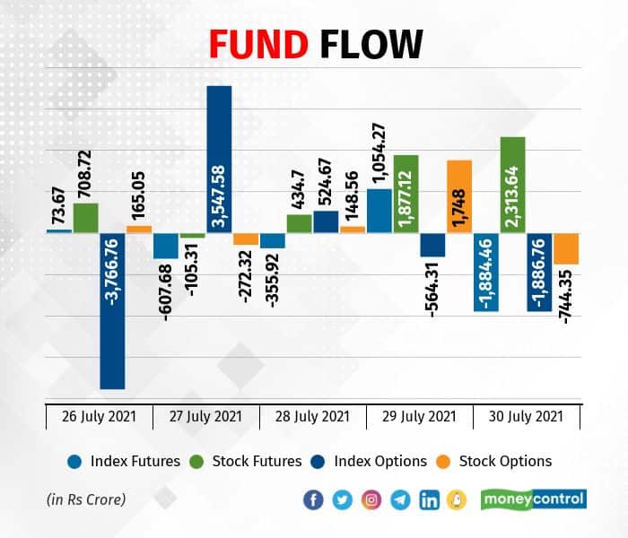 fundflow 0208_001