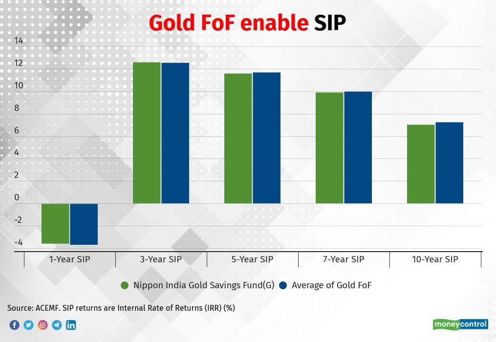 This gold ETF scores on impact costs and volumes