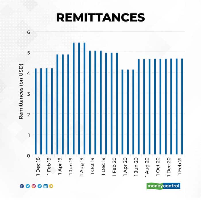 remittances