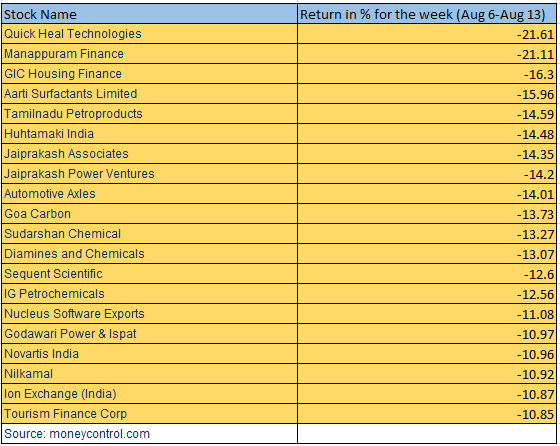 smallcap