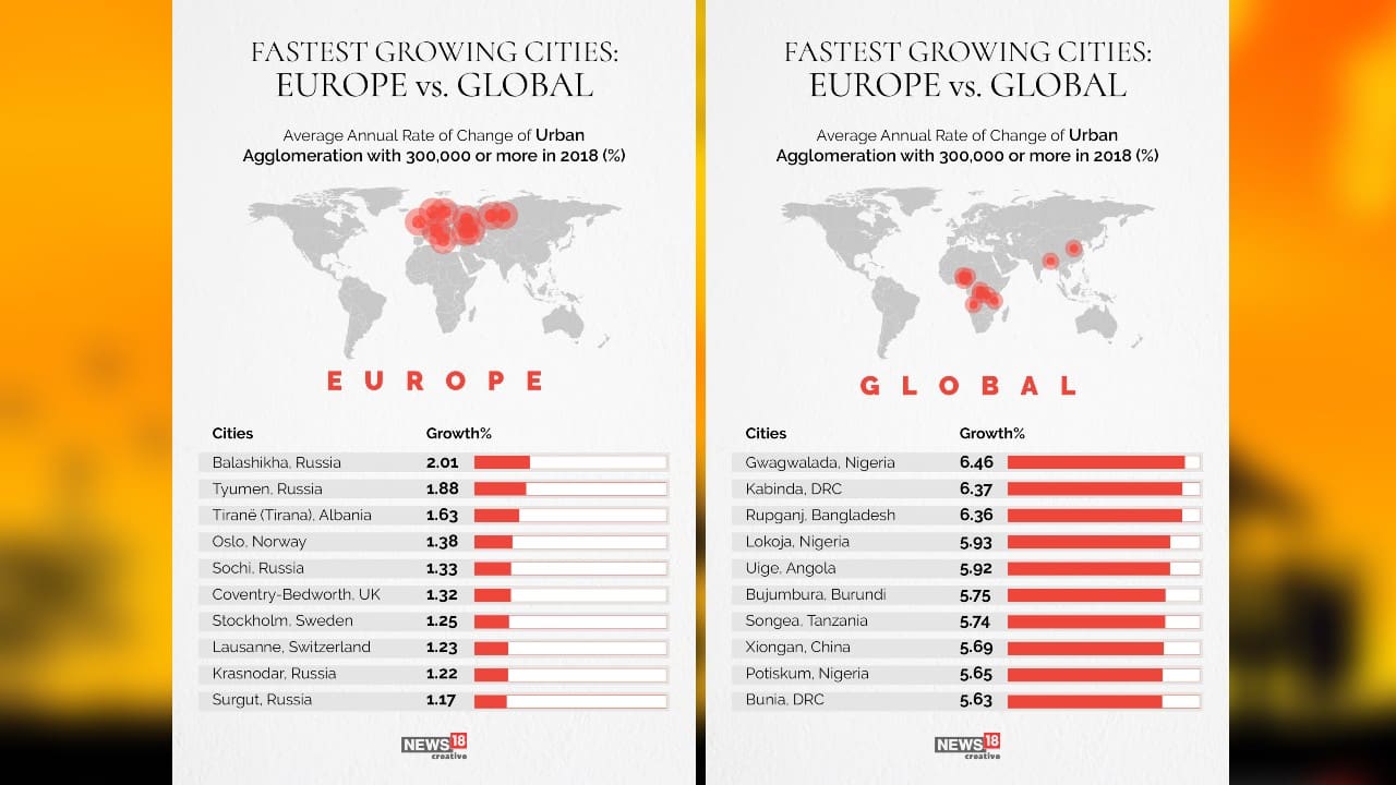 In Pics A look at top 20 fastestgrowing cities in the world