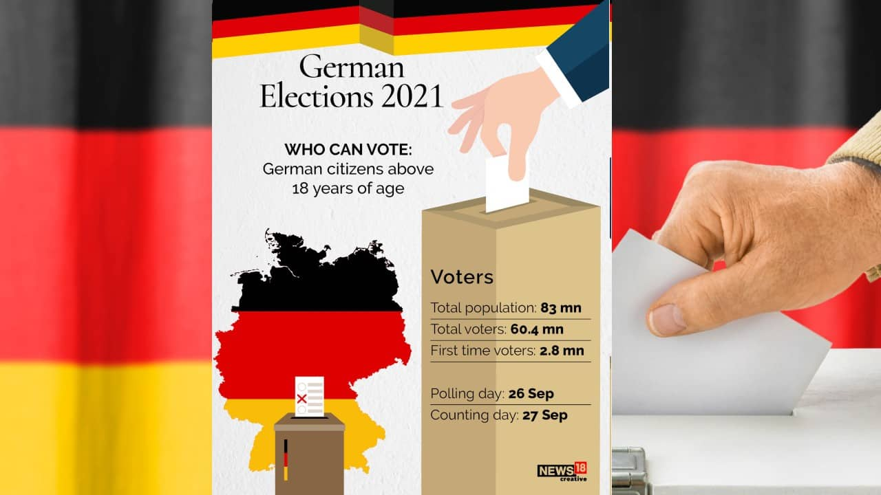 Germany Election 2021 | Here’s How The Country Elects Its Chancellor