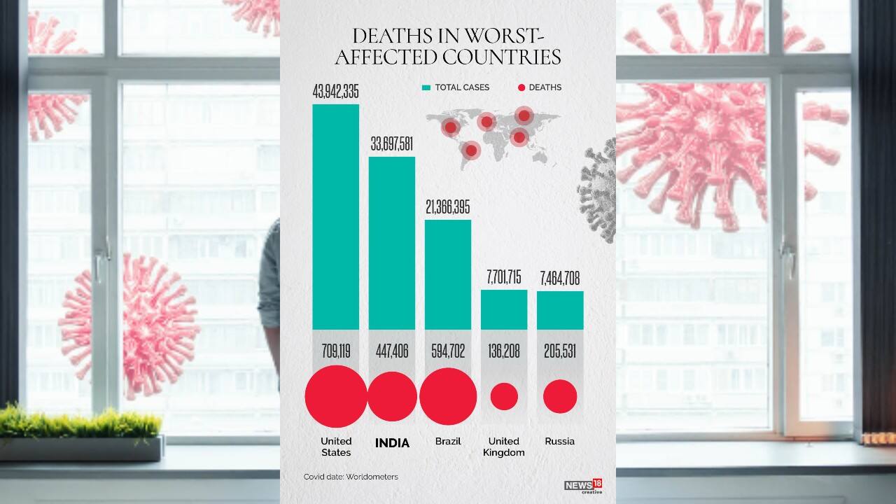 Deaths in worst- affected countries.