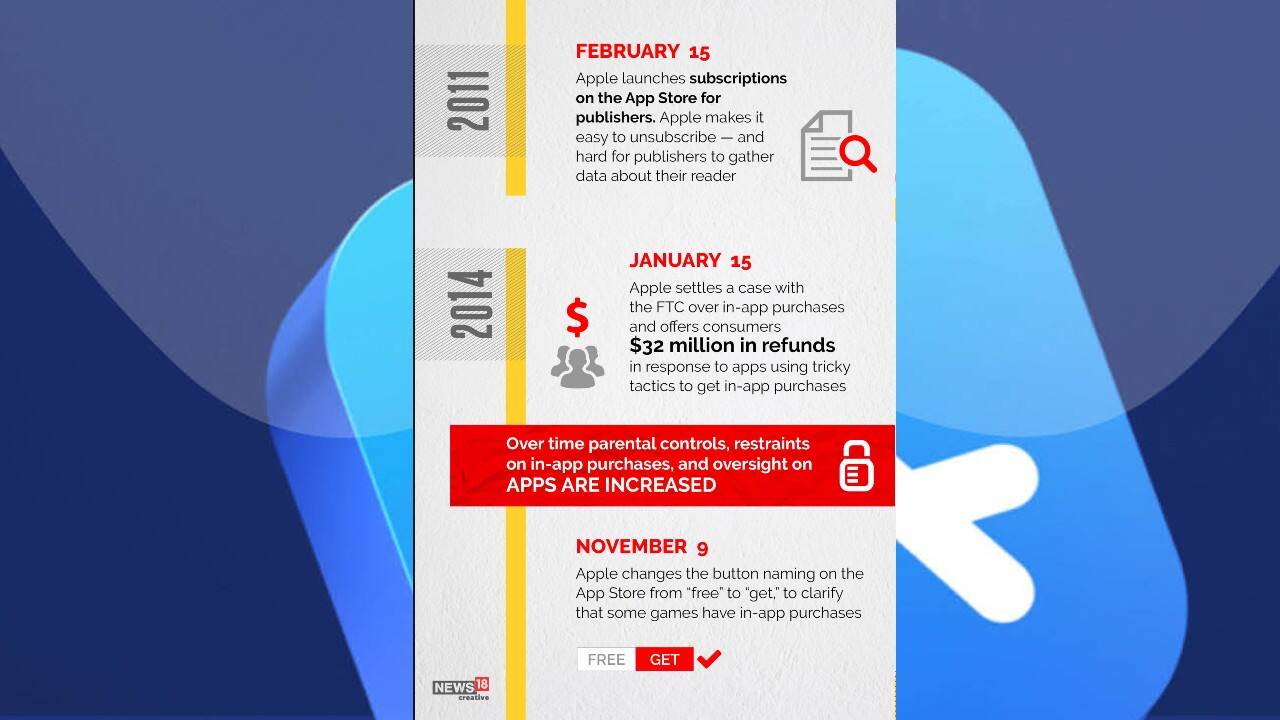 (Image: News18 Creative)