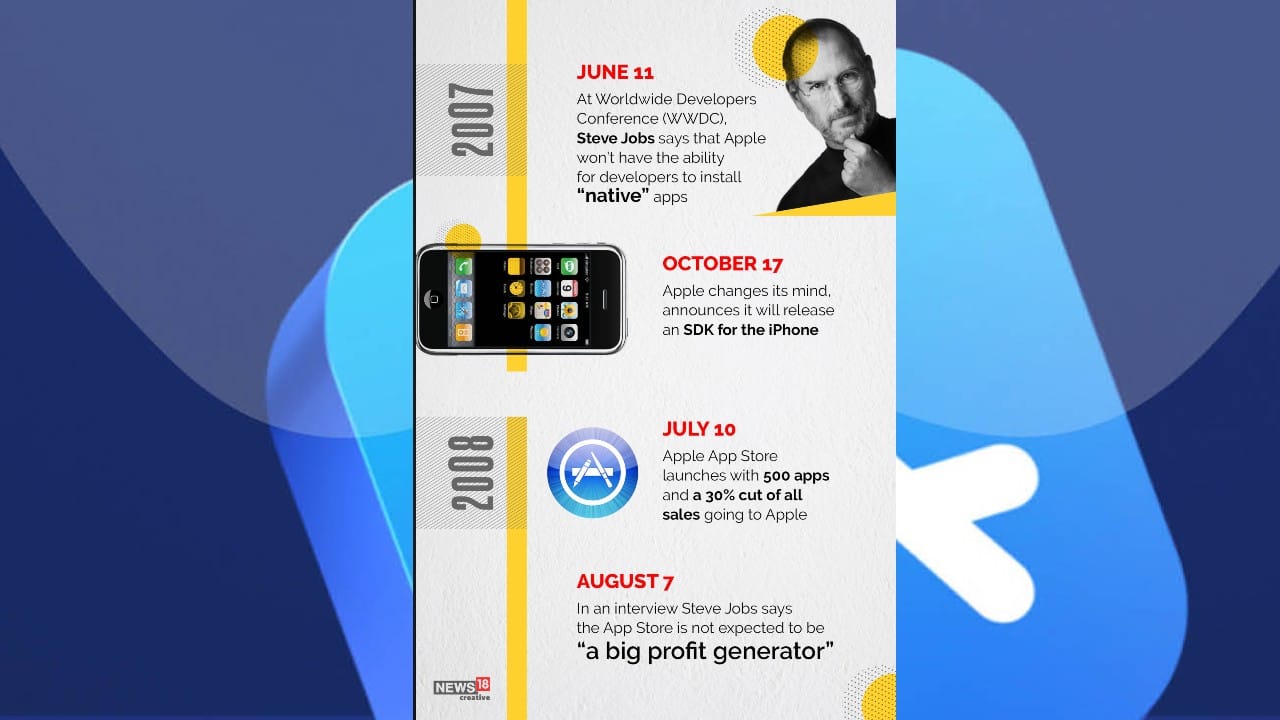 (Image: News18 Creative)