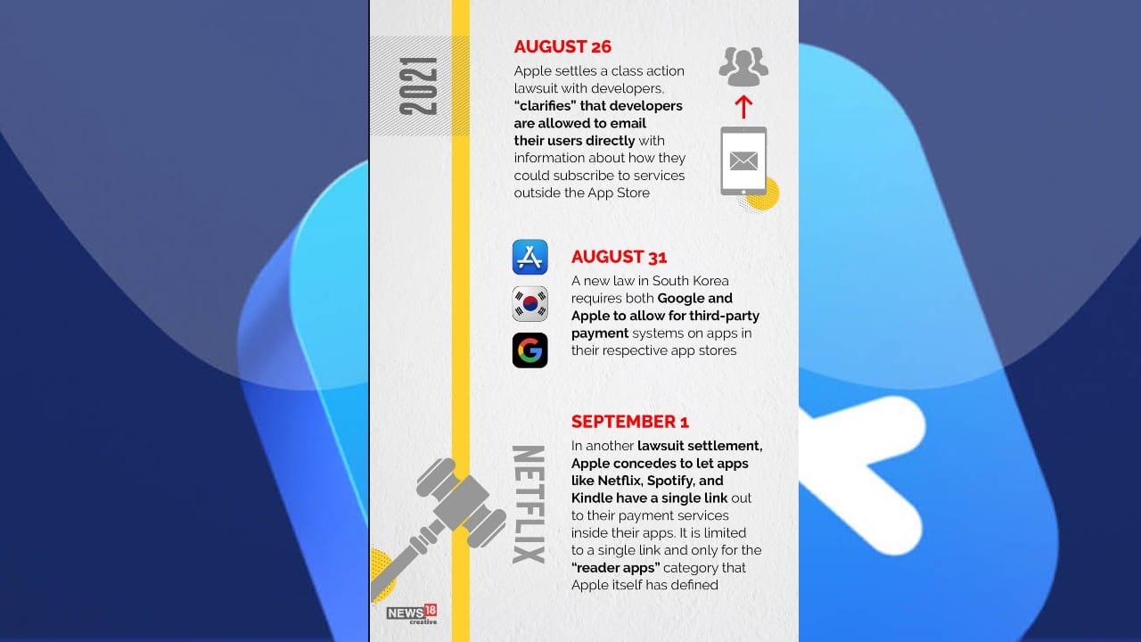 (Image: News18 Creative)