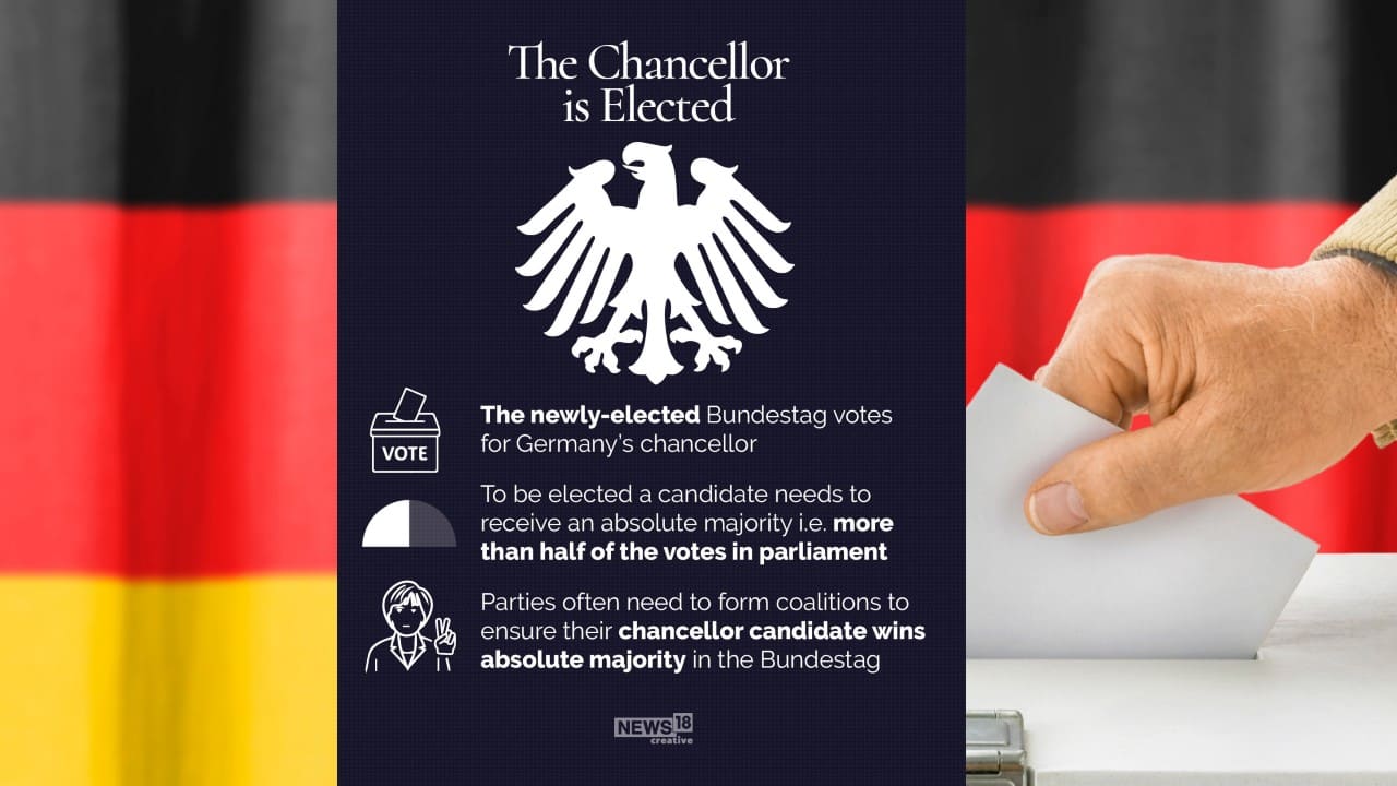 Germany Election 2021 Heres How The Country Elects Its Chancellor