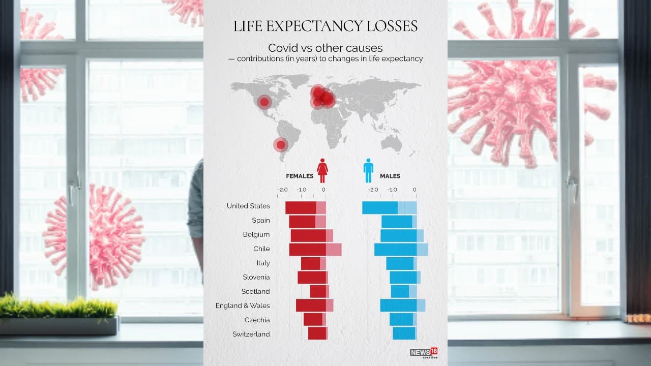 Covid vs other causes – contributions (in years) to changes in life expectancy.